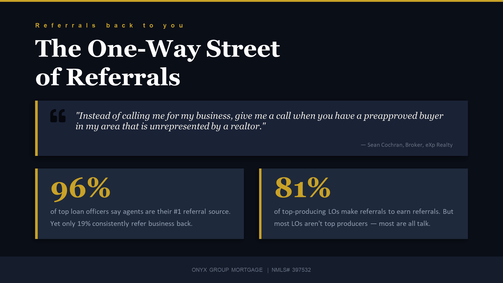 The One-Way Street of Referrals - 96% of top loan officers say agents are their #1 referral source, yet only 19% consistently refer business back.