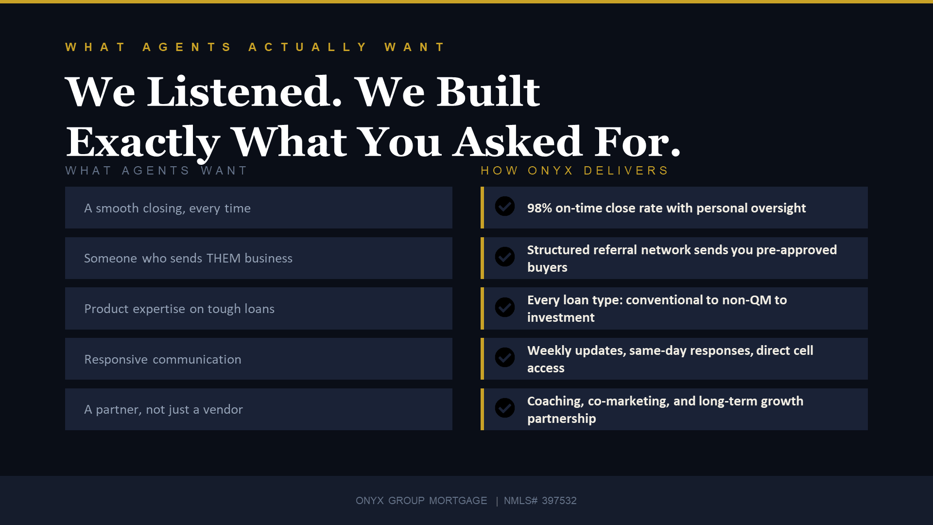 What Agents Actually Want - Smooth closings, someone who sends them business, product expertise, responsive communication, a true partner.